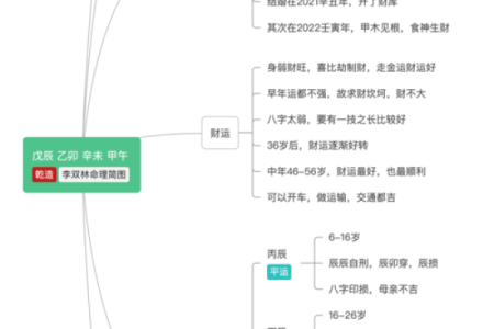 2021年猴年命理解析：如何把握运势与生活智慧，成就精彩人生！