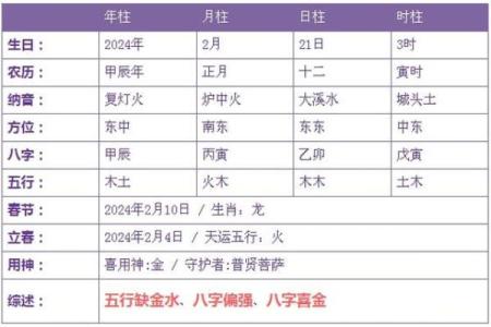 阳历2月21出生的人：命运与性格的探索之旅