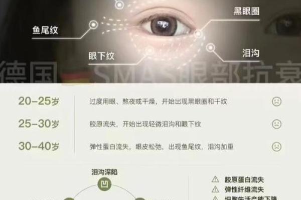 眼皮和脸肿：揭示身体信号与命运的千丝万缕关系