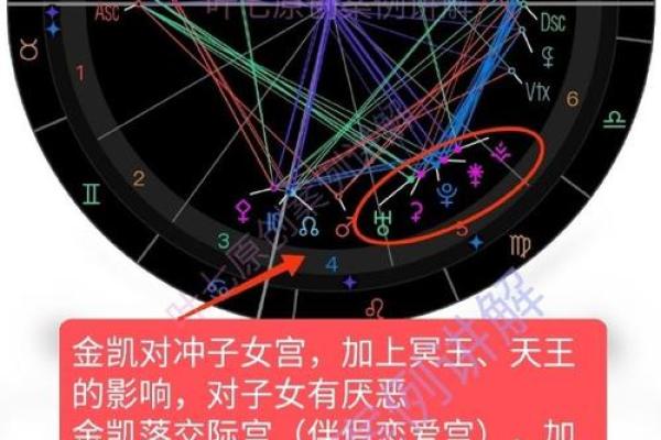 探秘星座命盘：揭示你的性格与命运之旅