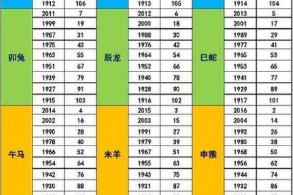 揭秘属相与命运：50年生人究竟属于哪一类？