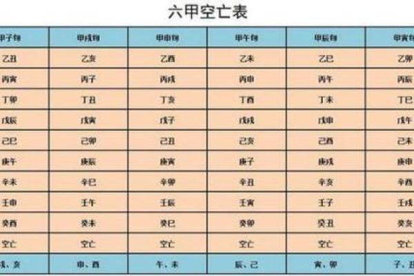 探寻命理奥秘：癸未、甲寅、丙辰与甲午的命盘解析与人生启示