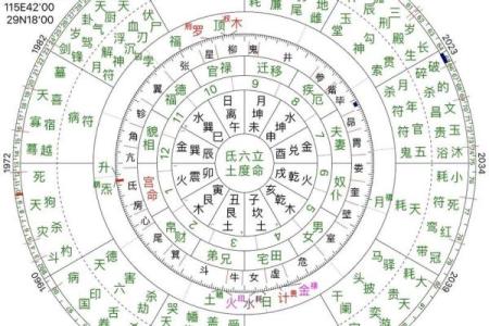 星落宫命：如何利用星象解析人生轨迹与机会