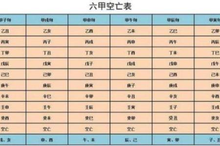 探寻命理奥秘：癸未、甲寅、丙辰与甲午的命盘解析与人生启示