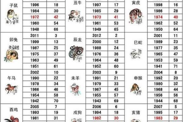 1907年羊年出生的人生与命运探秘