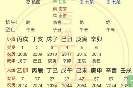 命运与出生年份：哪些年份注定不顺？