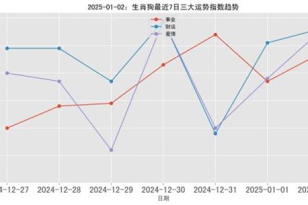 2006年属狗人的命运与性格剖析：揭示生命中的玄机与机会