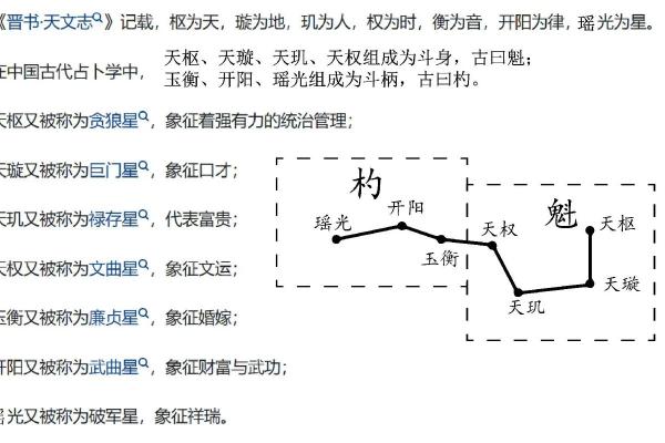 揭秘七星命格女人的独特魅力与人生轨迹！