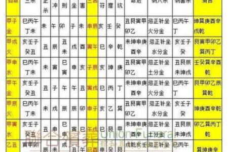 五行沙中土命最佳配命解析：如何选择合适的命理伴侣？