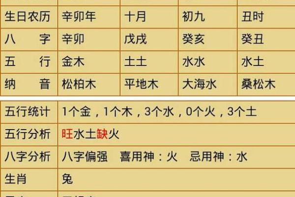 1962年农历10月出生的命理分析与人生启示