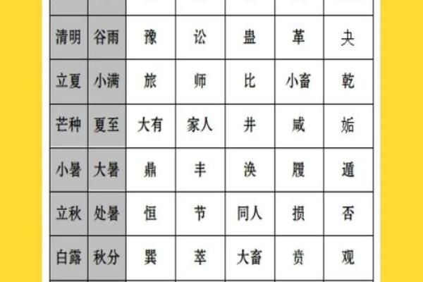 1960年男命的卦象解析与人生启示