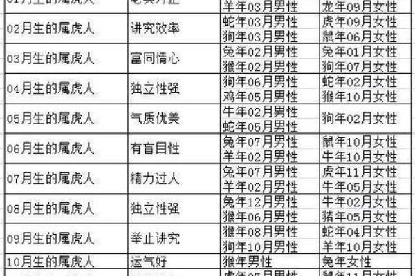 1974年虎的命运解析：探索生肖虎的性格与运势