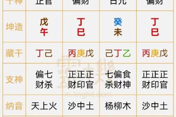 2015年属马人的命格解析与人生建议：如何利用命理提升运势