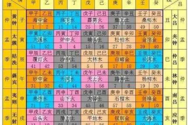 《解析甲子乙亥丙辰丙申命理：揭示命运的奥秘与生活智慧》