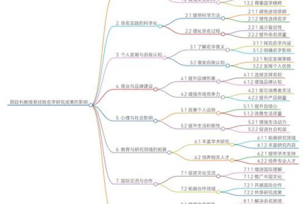 解读命理中“离祖之命”的深刻内涵与影响