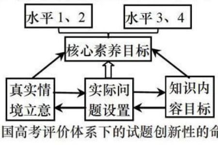 试卷命制的关键要素与注意事项探讨