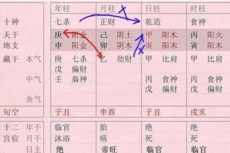 旺夫命格男命的特征与解析：如何识别与选择？