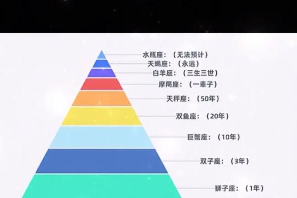 命主星座解析：揭示你内心深处的秘密与潜力！