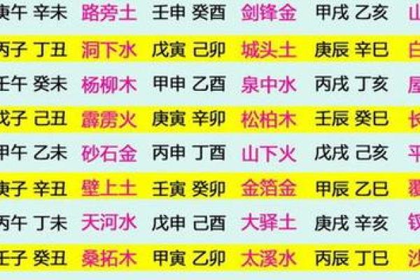 69年属鸡男的命运解密：从五行看人生的精彩轨迹