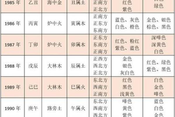 壬戌癸亥命格解析：揭示你命中的吉凶与潜在机遇