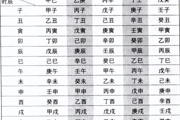 从四柱八字看官命，如何通过时辰解析人生轨迹？