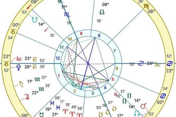 2017年12月出生的孩子命运分析：星象与性格的深度解读