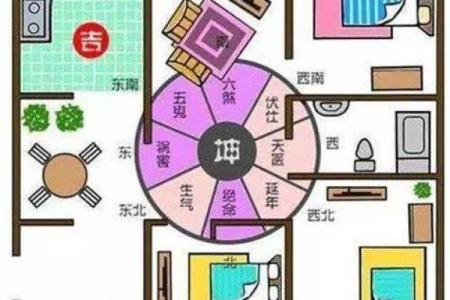 揭秘风水命理：解析住宅布局对你命运的影响