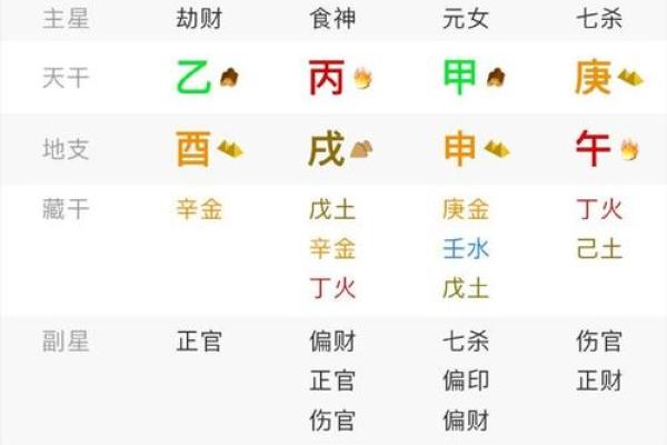 八字命理中的命局解析：寻找命运的钥匙