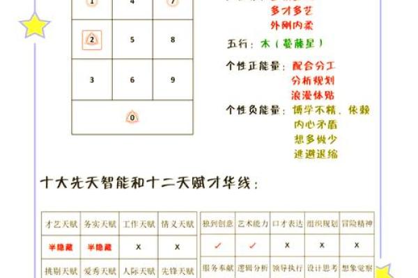 探寻易经金命的奥秘：数字背后的命运密码