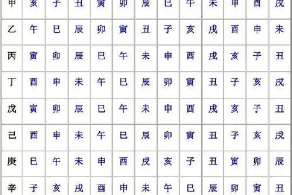 命理学中的“时”与“表”：为何不建议戴手表？