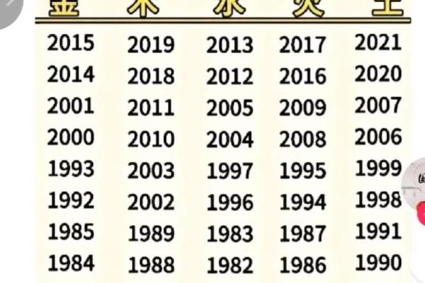 45年是什么年什么命？探秘戊辰年命运与人生之路