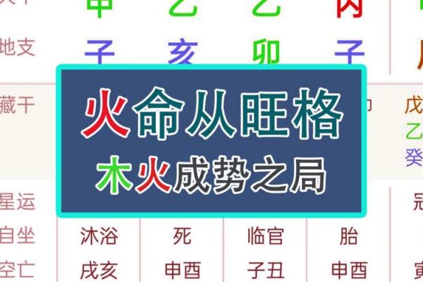 火牛命与哪些命格最适合做生意？探索财富之路！