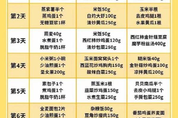 2020年饿水命人的饮食指南：如何平衡身心，提升运势!