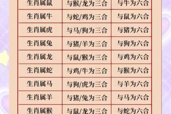 2013年属小龙的人命运解析：运势、性格与未来展望