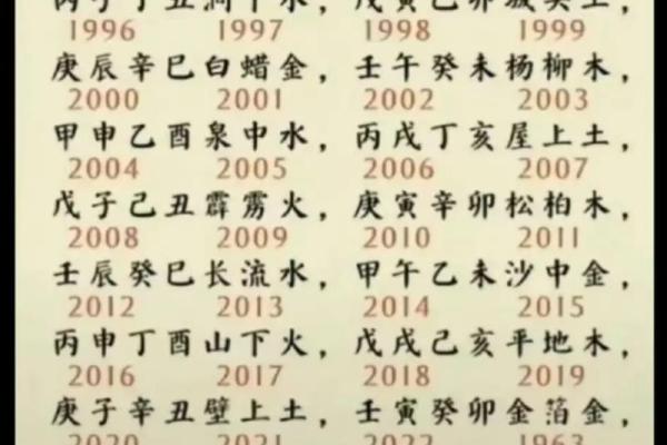 1993年属龙的命运之旅：揭示他们的性格与人生轨迹