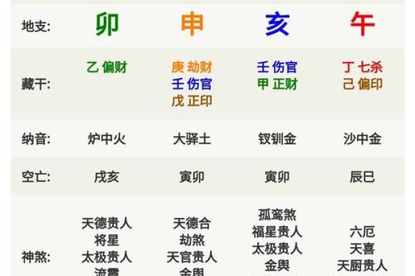 2019年水命五行解析：星辰下的命运与机遇