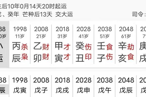 1998年出生的孩子命理解析：他们的未来如何？