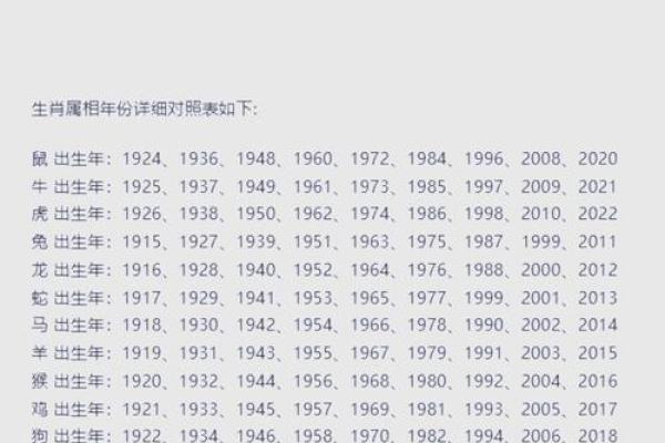 1994年的阴历命理：解析属于这一年的八字之谜