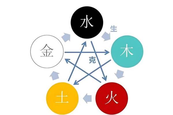 五行命理揭秘：如何判断你是土命还是金命？