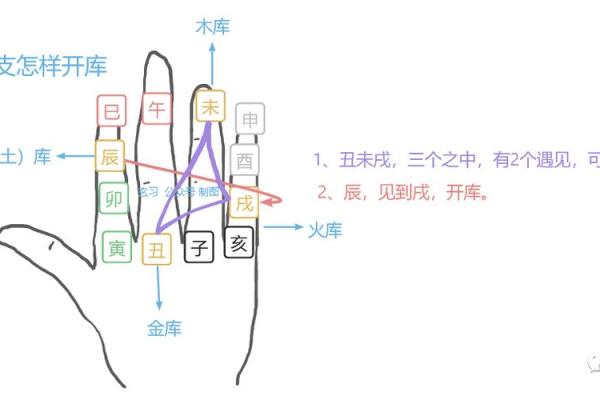 命理解读：北方发展的最佳选择与方向分析