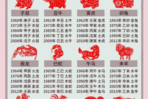 2026年：男命五行解读与命运走势分析