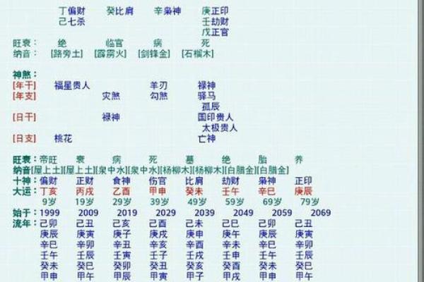 探秘八字命理：最旺的命格是什么？解析人生的秘密!