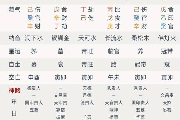 什么八字的女命才是贵命？探讨女性命理的奥秘与玄机