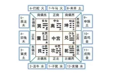 离命东四命的灶坐方位与家居风水的奇妙关系