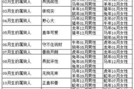 属相与命格分析：揭示男性的性格和人生运势