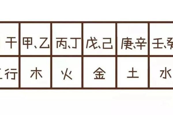 土命揭秘：探索中国传统八字命理中的土元素与人生智慧