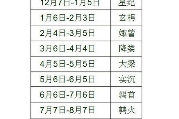 阴历3月14日出生的人命运解析：魅力与挑战并存的星辰之路