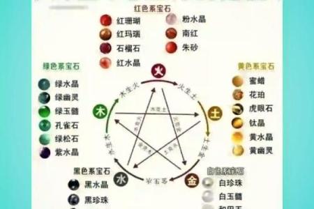 揭示壬午杨柳木命的神秘与魅力，了解五行命理的深邃奥秘！