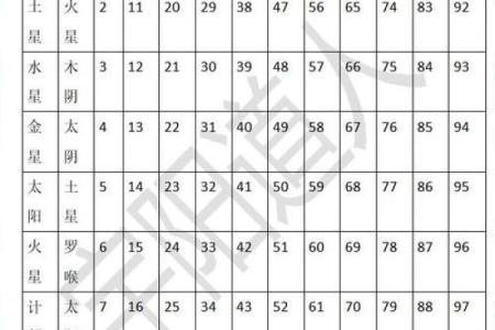 揭秘5命北斗与4命的传统智慧与实用区别