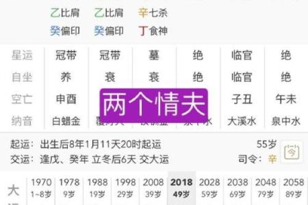 揭示男命差与女命好的八字秘密，助你洞悉命运变化！